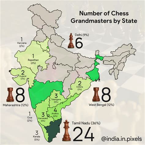 number of grandmasters in india